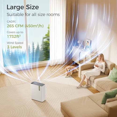 Air Purifiers for Home Large Room, Air Purifiers for Bedroom with Humidifier (100mL), Smart WiFi, Air Quality Monitor, Quite Sleep Mode, Pet Air Purifier for Odor, Dust, Smoke, 19 x 15 x 7, White