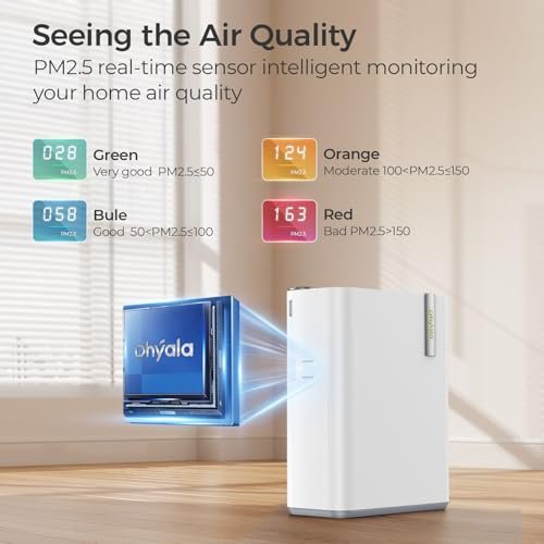 Air Purifiers for Home Large Room, Air Purifiers for Bedroom with Humidifier (100mL), Smart WiFi, Air Quality Monitor, Quite Sleep Mode, Pet Air Purifier for Odor, Dust, Smoke, 19 x 15 x 7, White