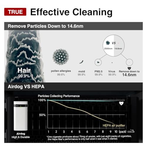 Airdog X5 Air Purifier with TPA Technology – Up to 20X More Effective than HEPA, Ideal for Rooms Up to 450 sqft - Washable Filter and Whisper Quiet