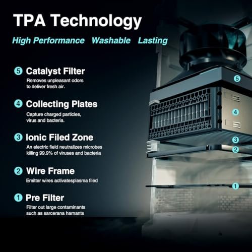 Airdog X5 Air Purifier with TPA Technology – Up to 20X More Effective than HEPA, Ideal for Rooms Up to 450 sqft - Washable Filter and Whisper Quiet