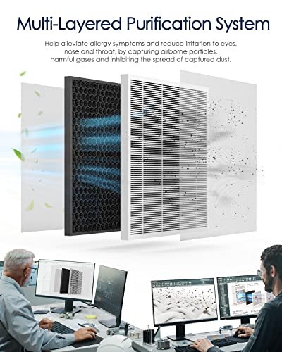 AMEIFU Air Purifiers for Home Large Room up to 2300sq.ft, H13 True Hepa Air Purifiers for Pets Hair, Dander, Smoke, Pollen, 3 Fan Speeds, 5 Timer Air Cleaner