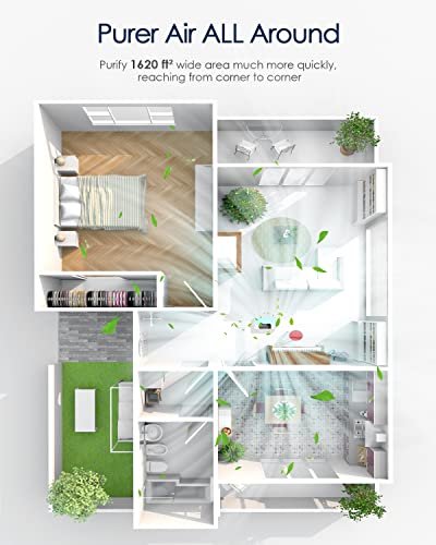 AMEIFU Air Purifiers for Home Large Room up to 2300sq.ft, H13 True Hepa Air Purifiers for Pets Hair, Dander, Smoke, Pollen, 3 Fan Speeds, 5 Timer Air Cleaner