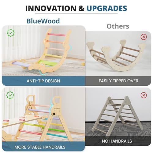 BlueWood Pikler Triangle Set, Toddler Wooden Climbing Toys Indoor 7in1 Foldable Climber for Kids, Montessori Philosophy Play Jungle Gym with Arch, Ramp, Ladder (Colorful Spring)