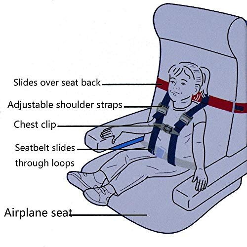 Child Airplane Safety Harness - The Safety Restraint System Will Protect Your Child from Danger. - Airplane Kid Travel Accessory for Aviation Use