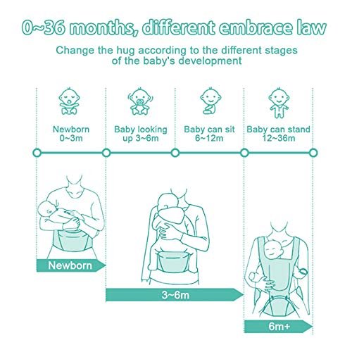 FRUITEAM 6-in-1 Baby Carrier with Waist Stool/Hip Seat for Breastfeeding, One Size Fits All - Adapt to Newborn, Infant & Toddler (Blue)