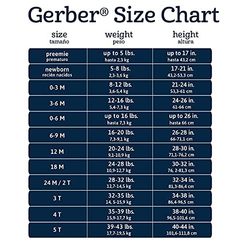 Gerber baby-girls 5-pack Short Sleeve Variety Onesies Bodysuits