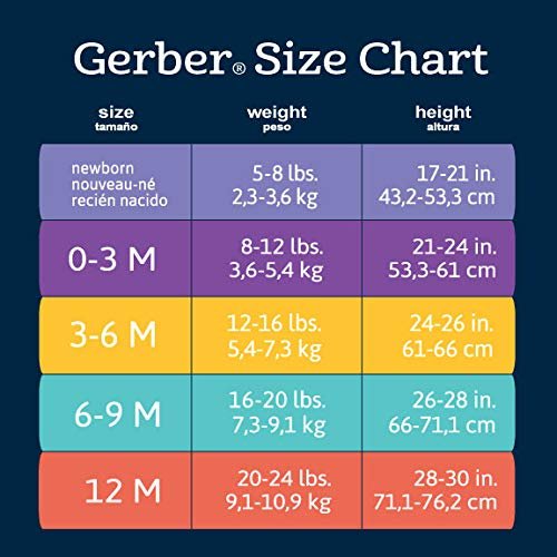 Grow by Gerber baby-girls 5-pack Short-sleeve Onesies Bodysuits
