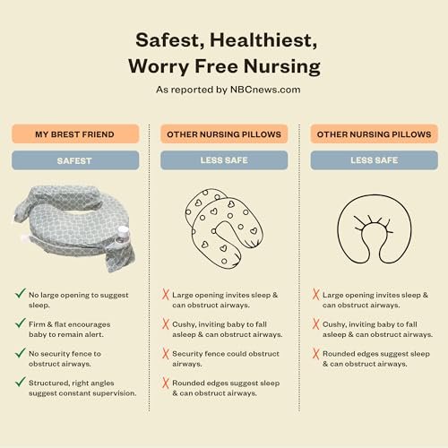My Brest Friend Nursing Pillow - Deluxe - Enhanced Comfort w/ Slipcover - Ergonomic Breastfeeding Pillow For Ultimate Support For Mom & Baby - Adjustable Pillow W/ Handy Side Pocket, Flower Key Grey