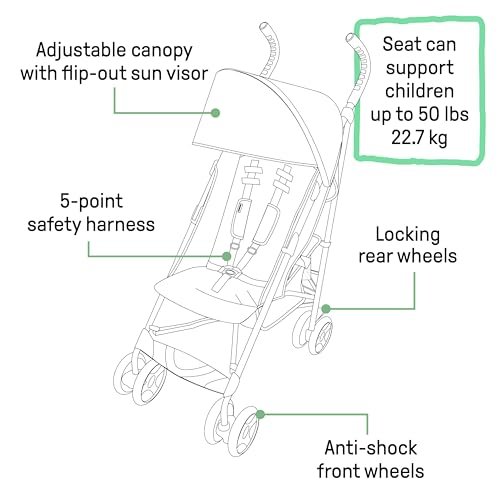 Summer Infant 3Dlite ST Convenience Stroller, Black & Gray - Lightweight Stroller with Steel Frame, Large Seat Area, Multi-Position Recline, Storage Basket - for Travel and More