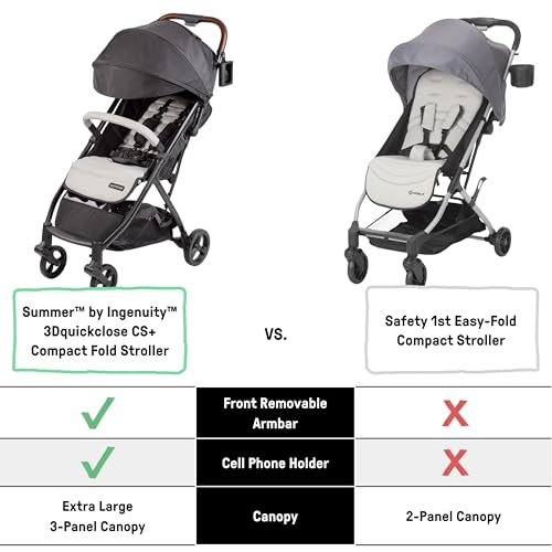 Summer Infant Ingenuity 3Dquickclose CS+ Compact Fold Stroller – Lightweight Stroller with Oversized Canopy, Extra-Large Storage and Compact Fold, Gray