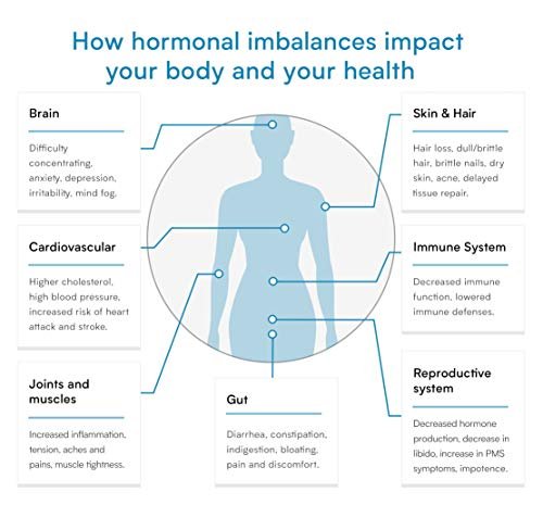 AMH Test for Women – Check Your Anti-Mullerian Hormone Levels – Essential for Women’s Fertility Insight – Convenient Home Testing – Analysis by CLIA-Certified Lab – Verisana