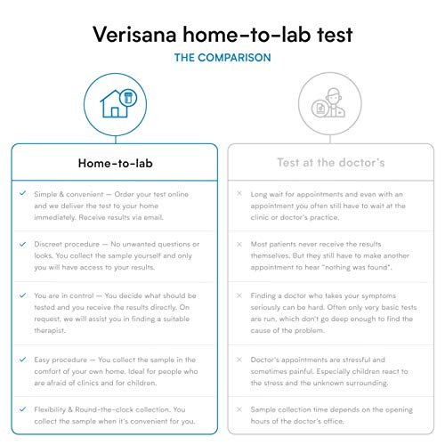 AMH Test for Women – Check Your Anti-Mullerian Hormone Levels – Essential for Women’s Fertility Insight – Convenient Home Testing – Analysis by CLIA-Certified Lab – Verisana