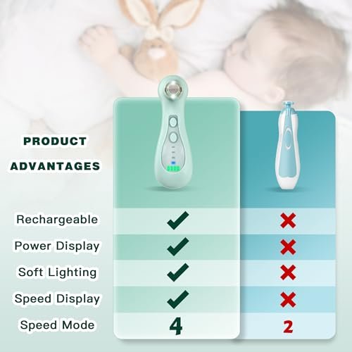 Baby Nail File Electric Rechargeable, Baby Nail Trimmer Electric with 10 Replacement Pads, Baby Nail Clippers with Light, Grooming Kit for Infant/Newborn/Toddler Nail Filer, Trim and Polish