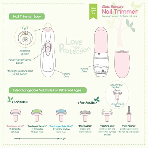 Baby Nail Trimmer File with Light - Safe Electric Nail Clippers Kit for Newborn Infant Toddler Kids Toes and Fingernails - Care, Polish and Trim - Battery Operated (AA)
