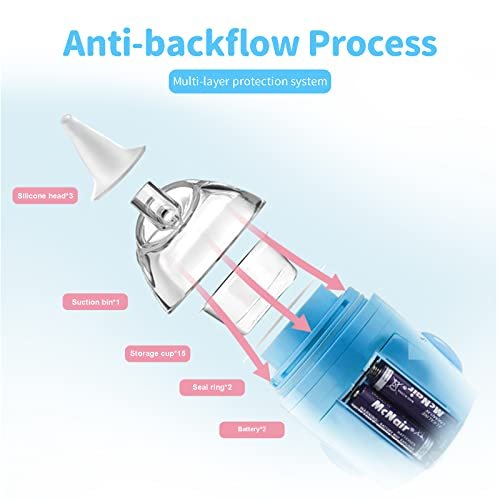 Berrcom Nasal Aspirator for Baby, Electric Nose Sucker Baby Nose Cleaner Automatic Booger Sucker for Kids with Music, Adjustable Suction Level