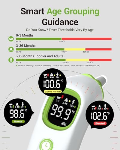 Ear Thermometer with Heated Probe, High Accuracy Thermometer for Kids, Adults and Babies with 32 Memory Recall, Mute and Night Light, Includes 21 Disposable Probe Covers, Storage Box, FSA/HSA Eligible