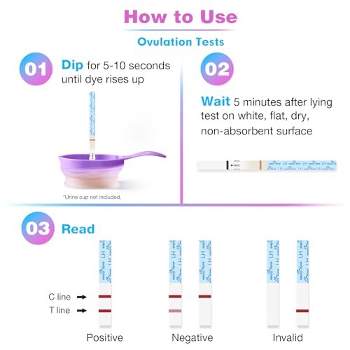 Easy@Home Ovulation Test Strips, 25 Pack Fertility Tests, Ovulation Predictor Kit, Powered by Premom Ovulation Predictor iOS and Android App, 25 LH Strips