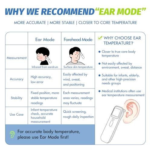 Elera Ear Thermometer for Kids, Baby Thermometer with Forehead and Ear Mode for Adults, Infant, Kids and Toddler, Touchless and 1 Second Reading with Fever Alarm and Mute Function, LCD