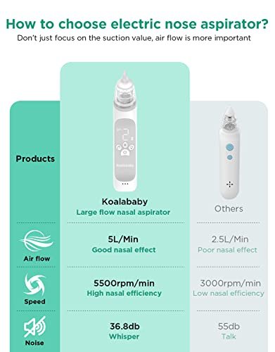 Large Flow Electric Nasal Aspirator, Nose Sucker for Baby, Nose Cleaner for Toddlers with 3 Suction Levels, Soothing Music and Light