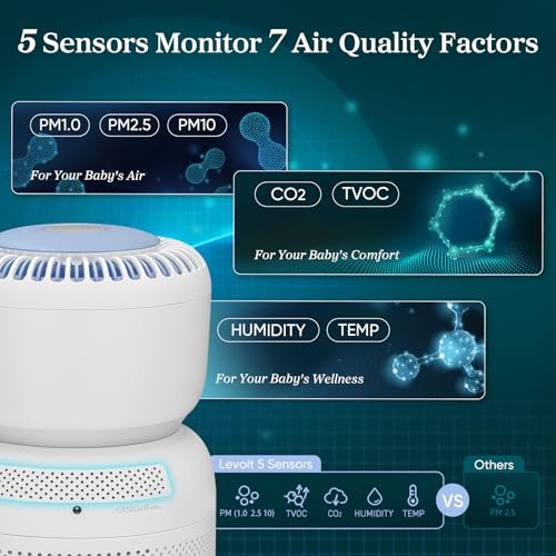LEVOIT Air Purifier for Baby with White Noise Sound Machine and Blue-Light-Free Night Light in Bedroom, HEPA Filter Removes Ultrafine Particle, AHAM VERIFIDE, 5 Air Quality Monitor, Smart WiFi, Sprout
