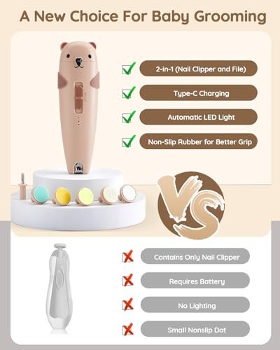 Lilian&Gema Baby Healthcare and Grooming Kit, 28-in-1 Rechargeable Nail Trimmer Electric Set, Dual Auto Light Baby Nail Care Kit, Portable Newborn Nursery Health Care Set for Infant Toddlers Boy Girl