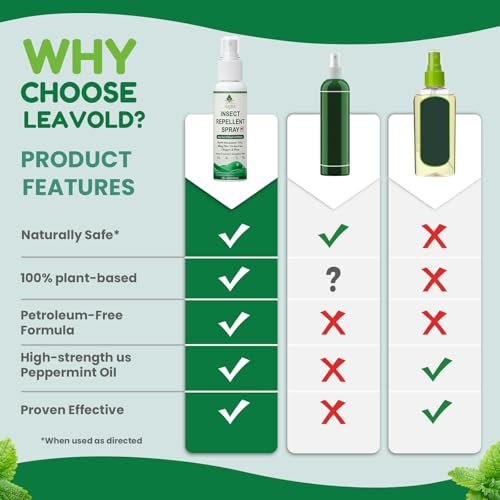 Mosquito Repellent Spray for Body, Made with Plant Essential Oils,Insect Spray Natural Bug Repellent for Skin DEET-Free Travel Size 4Fl Oz (2 Pack)