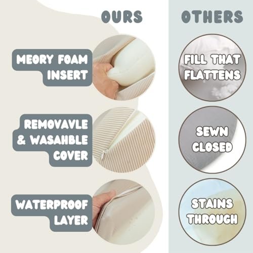 New! Memory Foam Nursing Pillow - Comes with 2 Washable Covers - for Breastfeeding, Bottle Feeding, and Tummy Time - Perfect Support for Baby and Mom Brand
