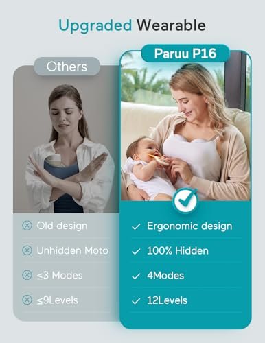 Paruu Hands Free Breast Pump P16, Wearable Breast Pump Electirc Portable with 4 Modes & 12 Levels, Max 309mmHg Strong Suction 19/21/24mm Flange Inserts Wearable Breastfeeding Pump, 2 Pack White