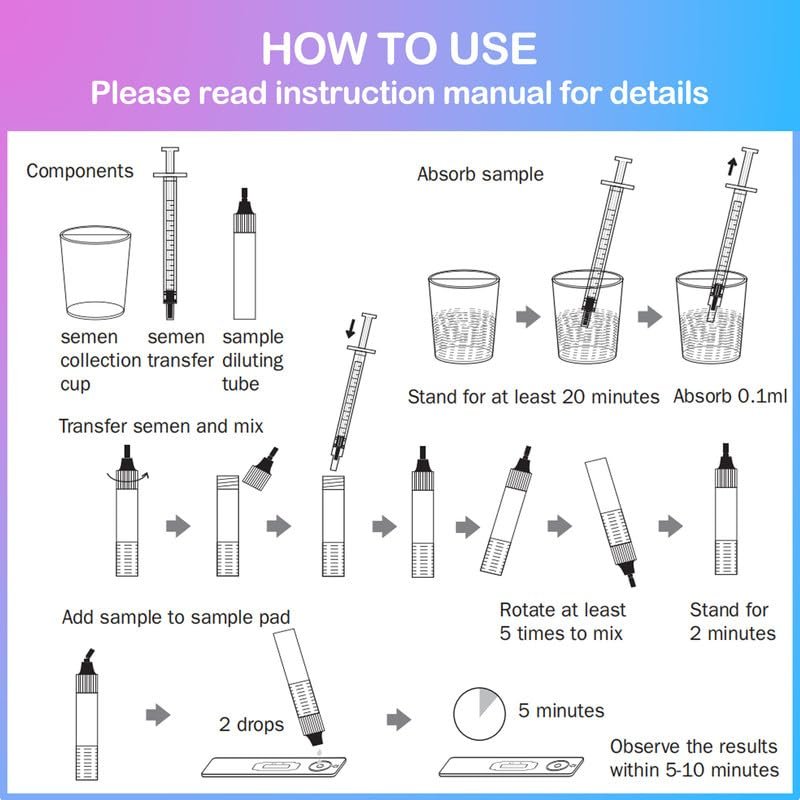 Uroap Men Fertility Test Kit for Self-Testing - Sperm Test for Men - Shows Normal or Low Sperm Count- Private